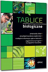 Tablice biologiczne
