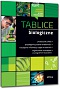 Tablice biologiczne